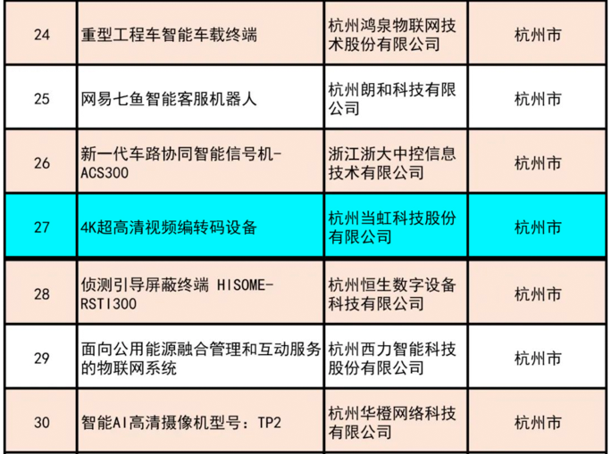 ：兀⌒朔⒂槔4K超高清编码器荣获“浙江制造精品”奖